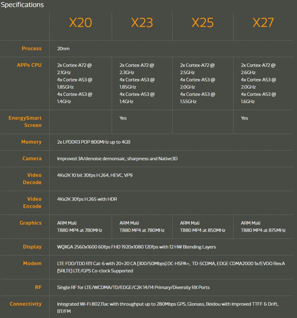 mediatek-helio-x20-x23-x25-x27