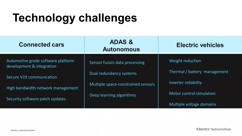 mentorautomotive-connected-cars-tech-challenges