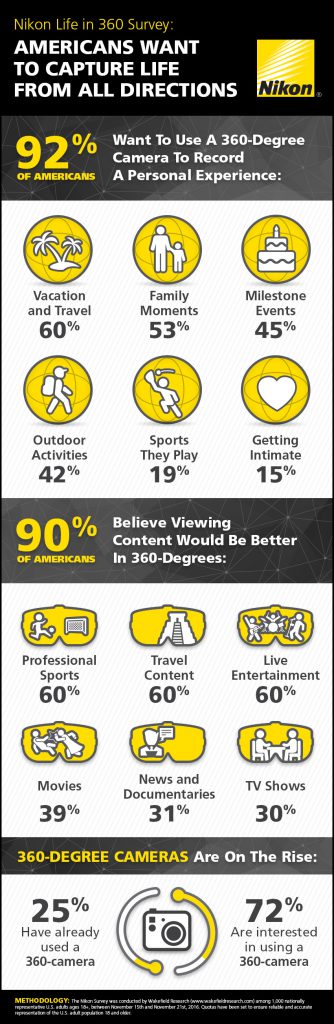 nikon-life-360-survey