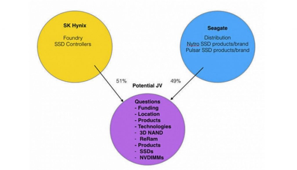 skhynix-and-seagate