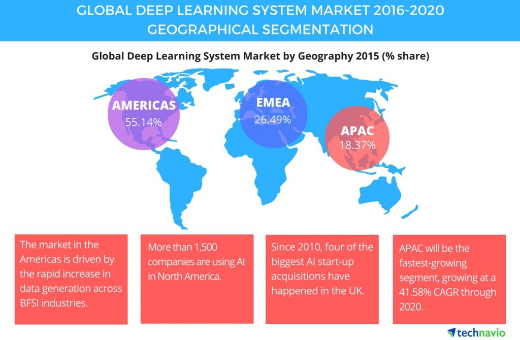 technavio-deeplearning-market