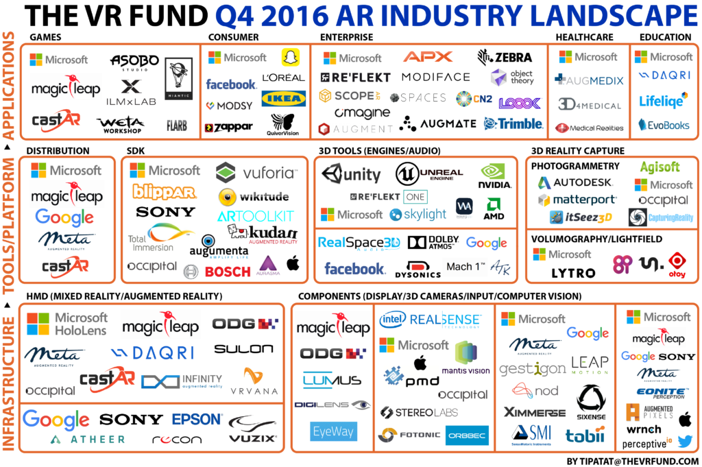 vrf-ar-industry-4q16