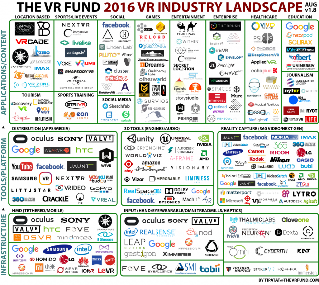 vrf-vr-industry-4q16