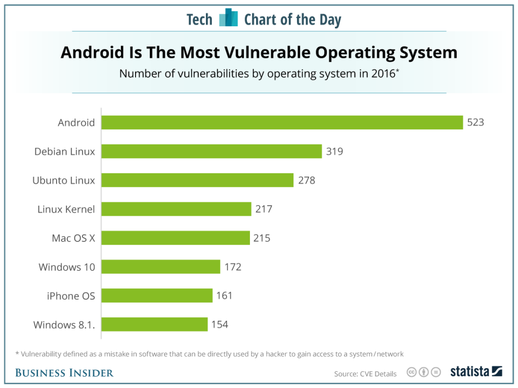 cvedetails-vulnerable-os