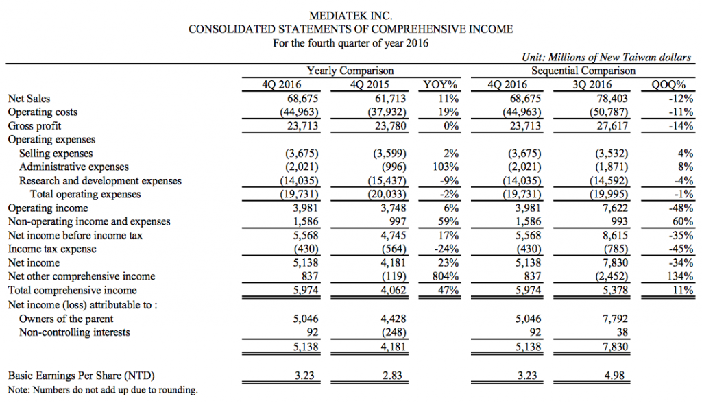 mediatek-4q16-financial