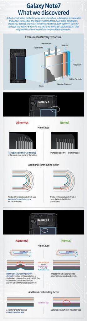 samsung-galaxy-s7-battery-root-causes