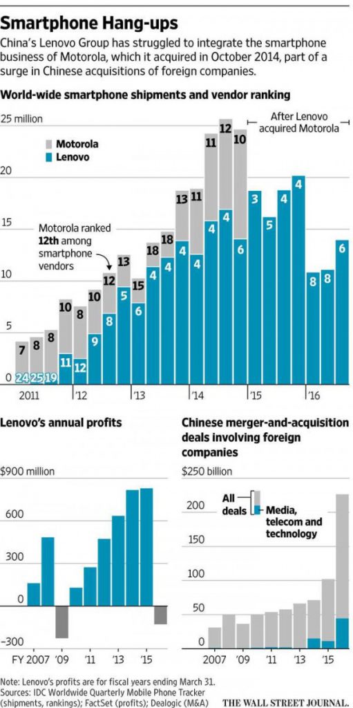 wsj-lenovo-motorola