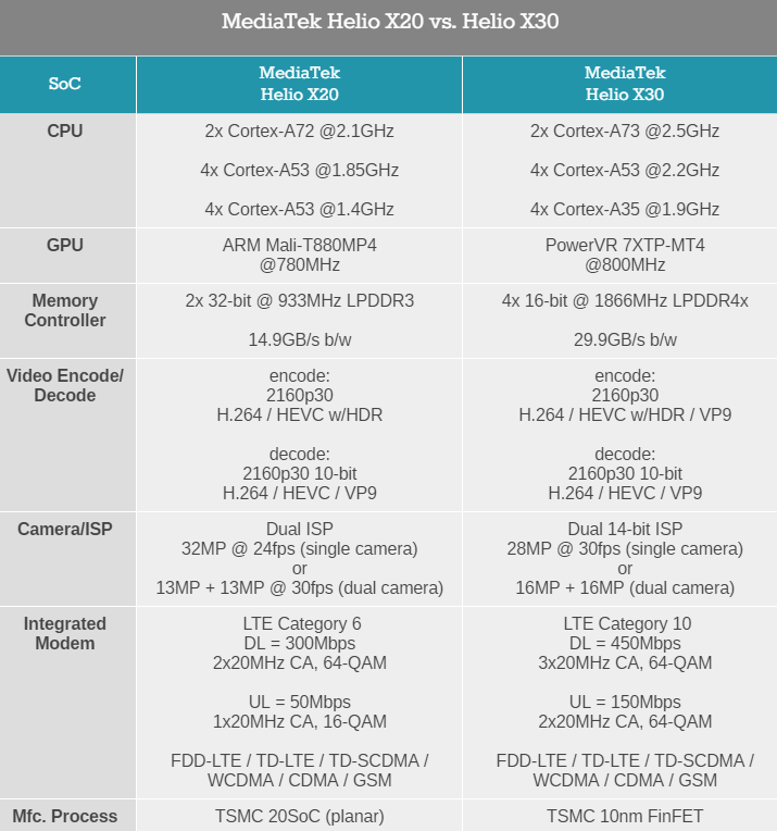 Samsung Exynos 9810. Samsung Exynos 9 Octa 9820. Samsung Exynos 850 8 x 2.0 ГГЦ. Samsung Exynos 9611 4.