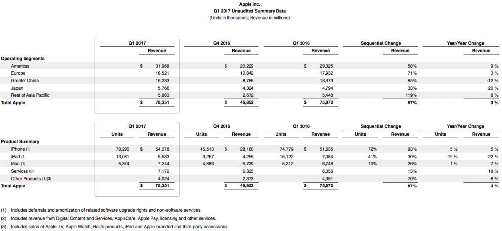 apple-1q17-financial