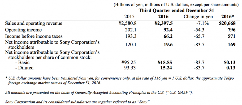 sony-4q16-financial