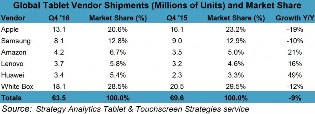 strategyanalytics-4q16-tablet