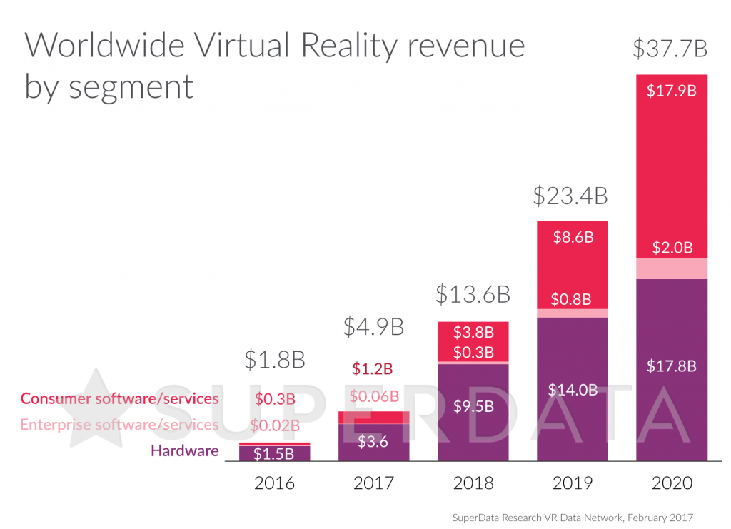 superdata-vr-market-size-2016