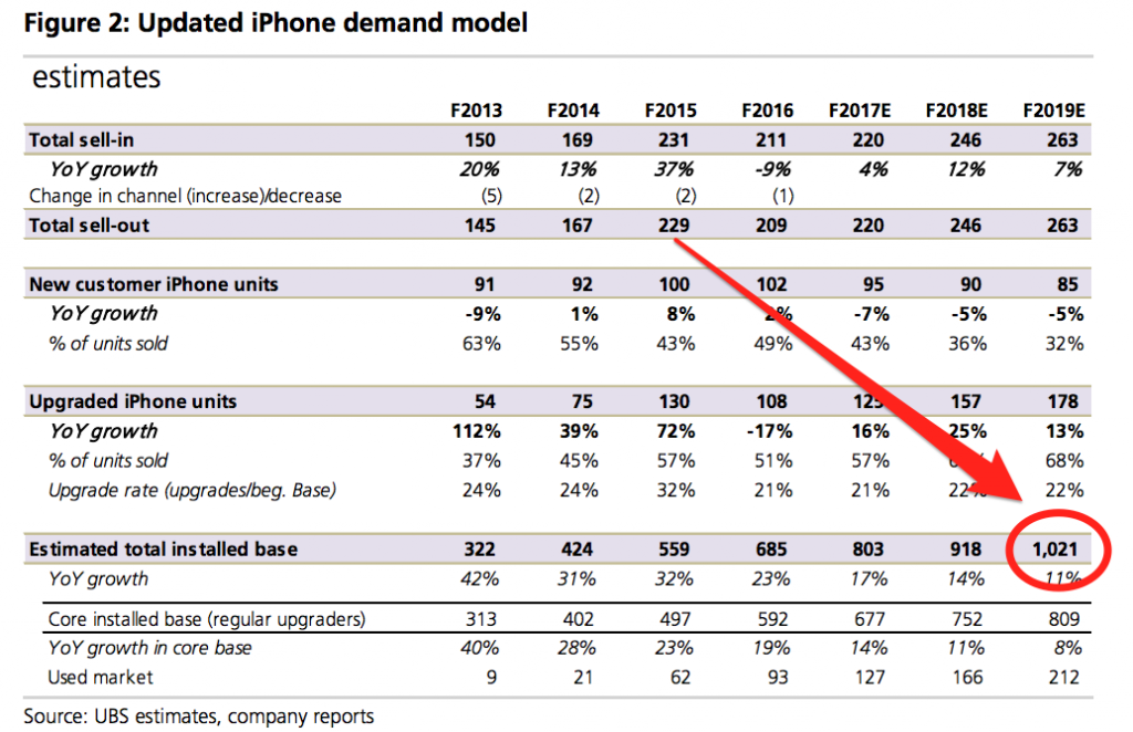 ubs-updatd-iphone-models