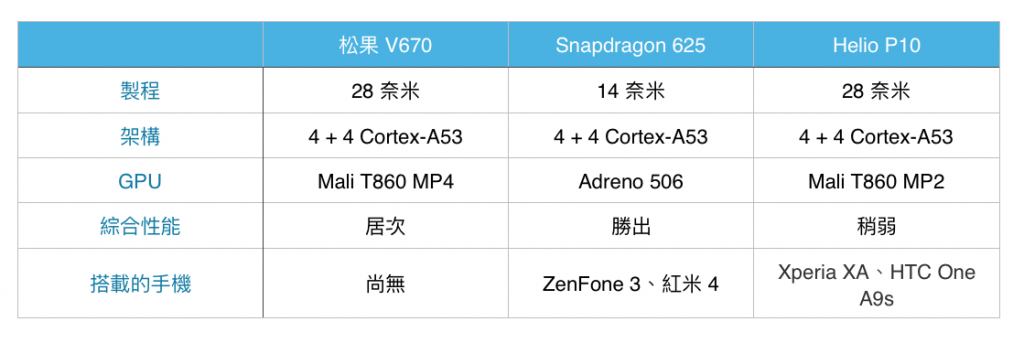 xiaomi-pinecone-processor