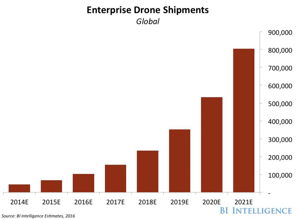 bi-drone-shipment