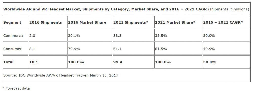 idc-vr-ar-2021