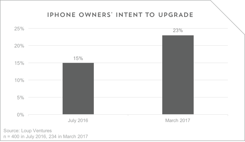 loop-ventures-iphone-intent-mar-2017