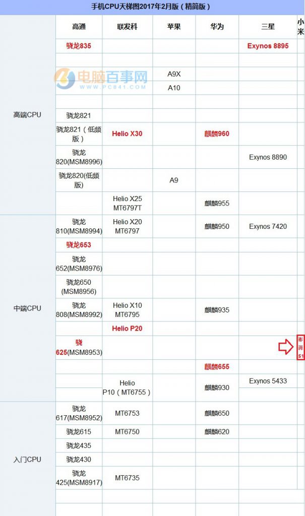 ofweek-chipsets