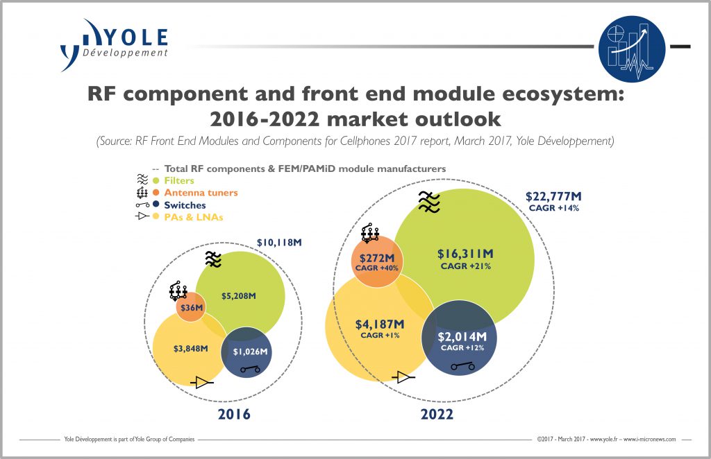 yoledevelopment-rf-component-front-end-2016-2020