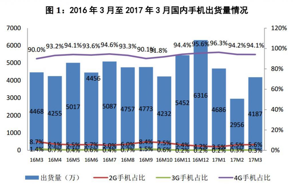 cait-jan-mar-2017-china-phone-shipment