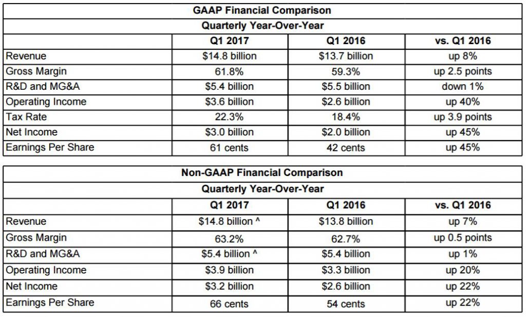 intel-1q17-financial