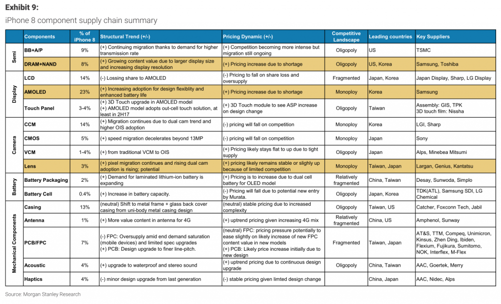 morganstanley-apple-iphone-8-supply-chain