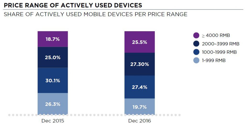 newzoo-price-segment-china-dec-2016