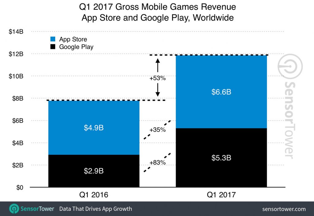 sensortower-1q17-mobile-gaming