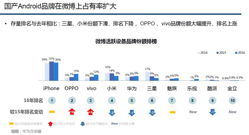 weibo-sinno-chinese-brands-2016