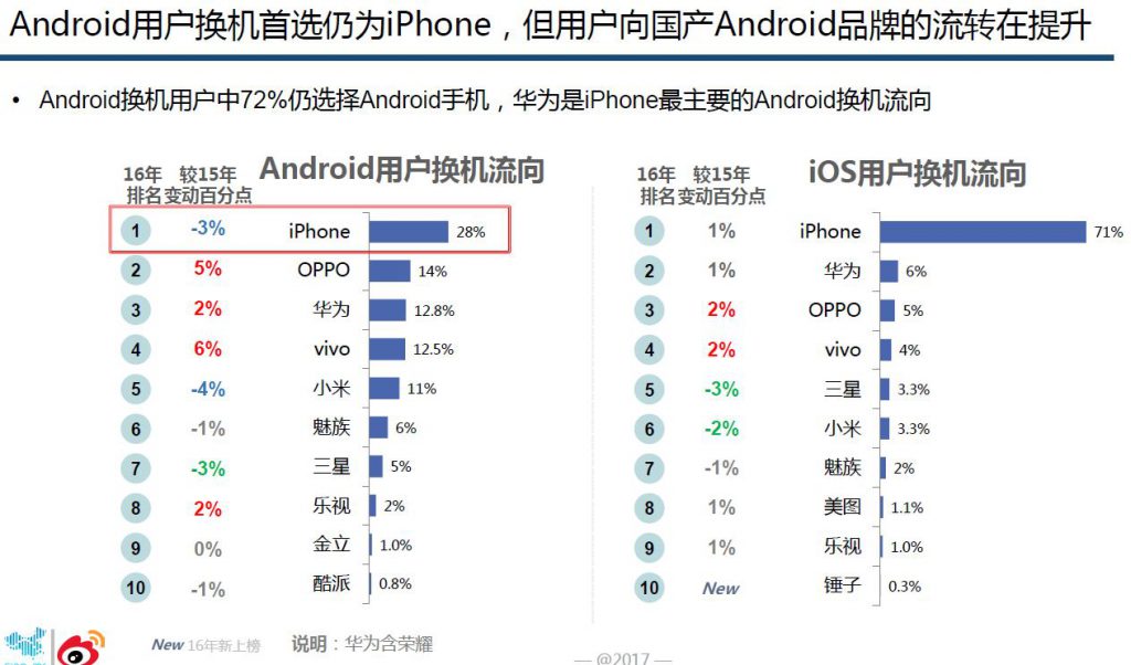 weibo-sinno-chinese-brands-switch-brands-2016