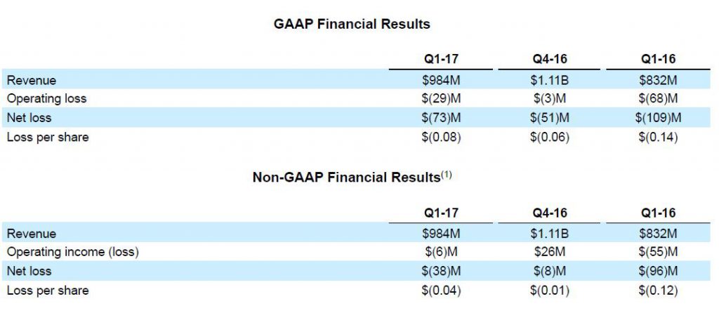 amd-1q17-financial