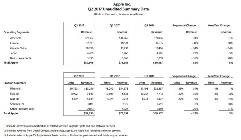 apple-2q17-financial