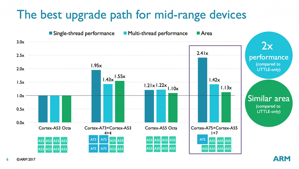arm-a75_a55-dynamiq