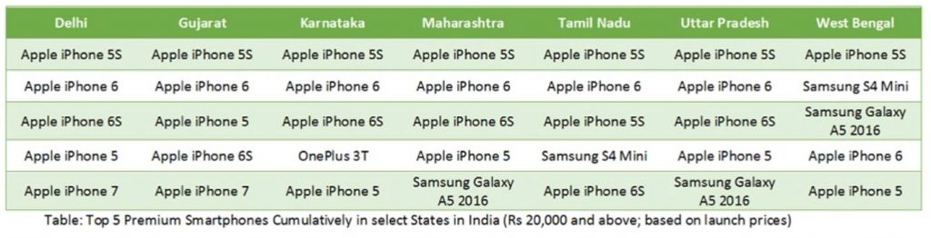 cmr-india-premium-phones