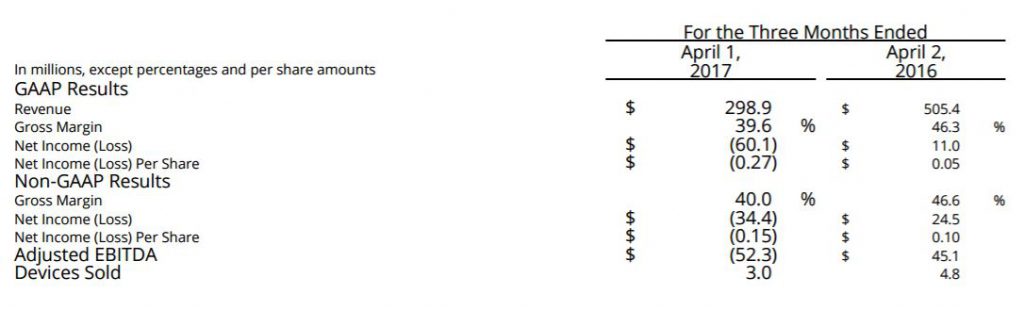 fitbit-1q17-financial