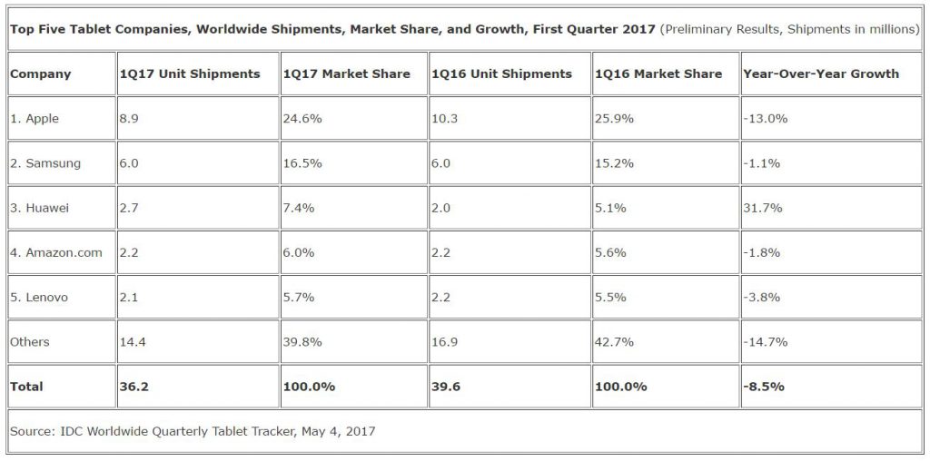 idc-1q17-tablets