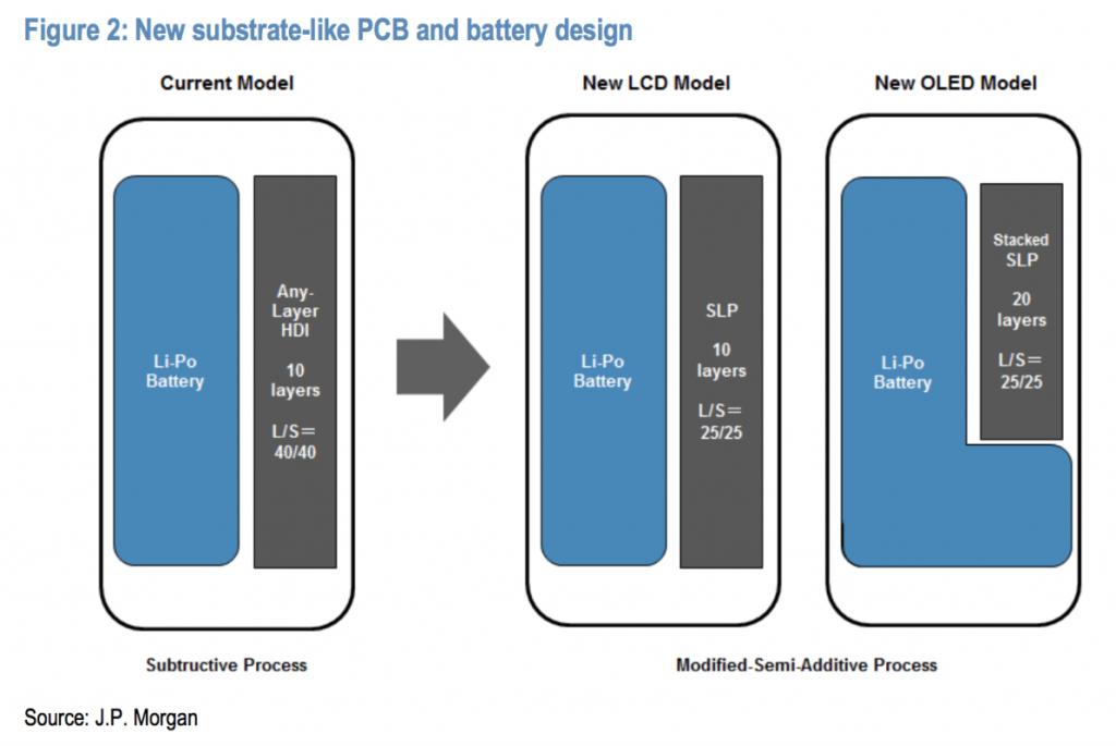 jpmorgan-iphone-8-pcb-battery-design