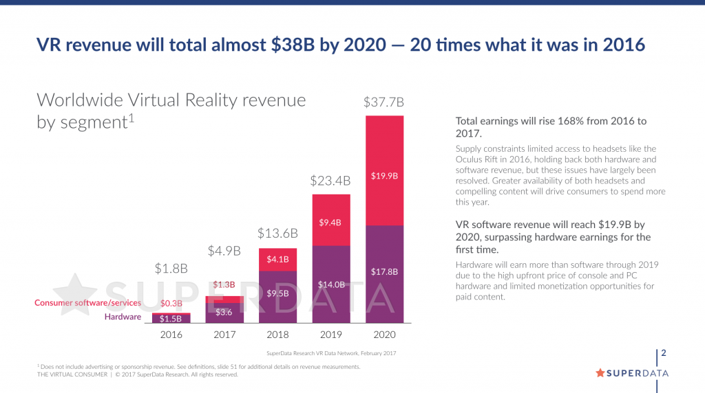 superdata-vr-revenue-1q17