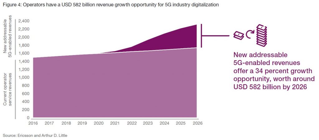 ericsson-582b-revenues-2026