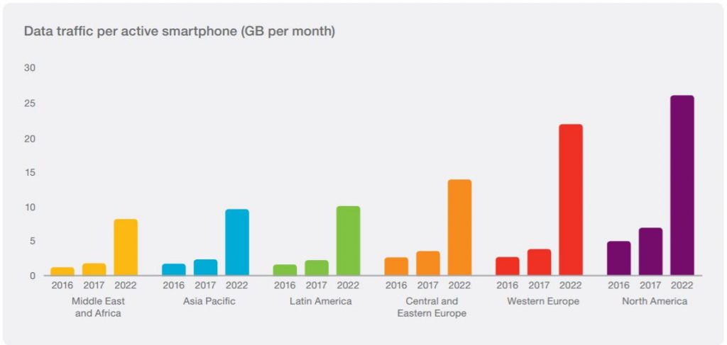 ericsson-mobile-data-2017-2022