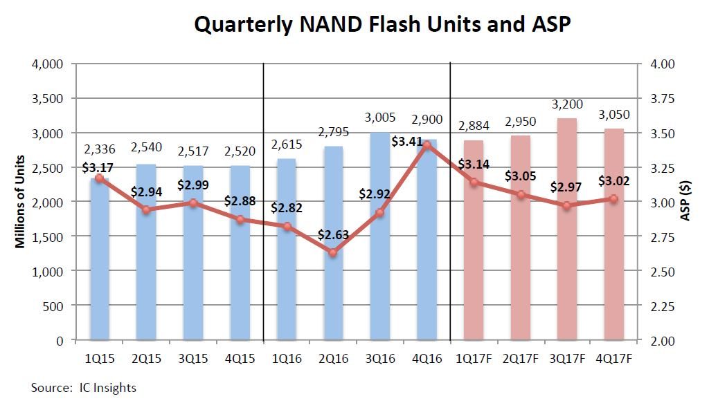 icinsights-nand-asp-2017