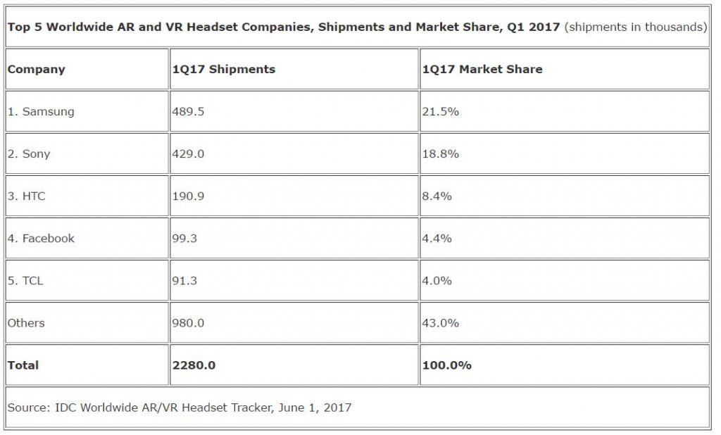 idc-1q17-ar-vr