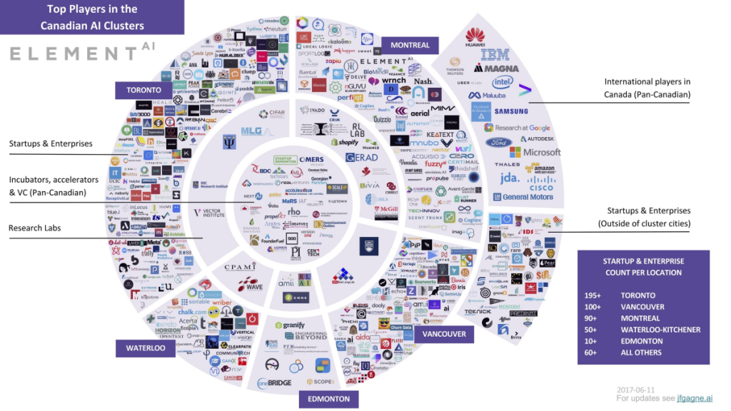 intel-invests-in-ai-element-ai