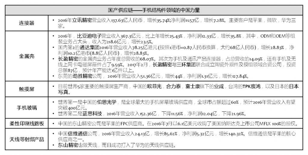 ningshan-china-supply-chain-for-mechanical