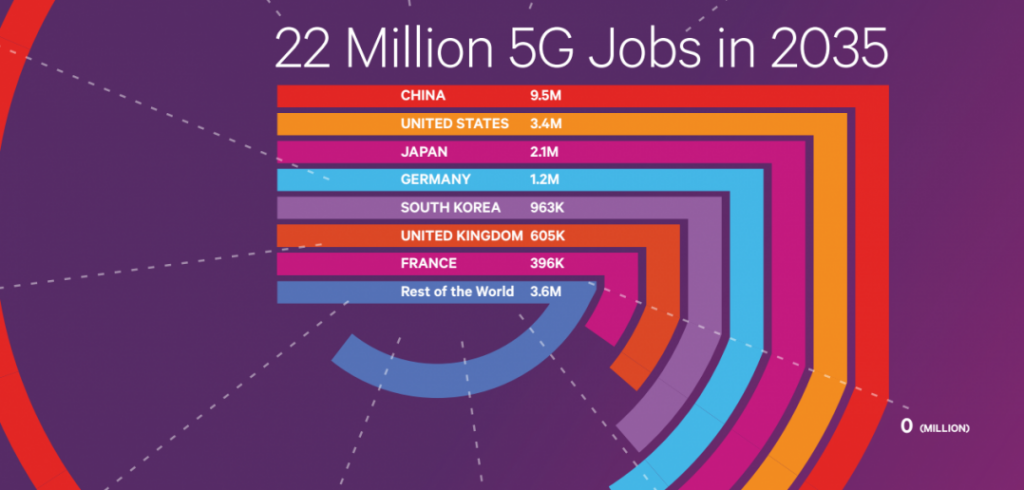 qualcomm-5g-jobs