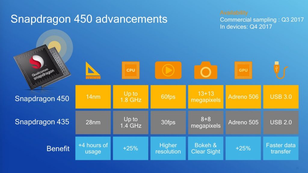 qualcomm-snapdragon-450