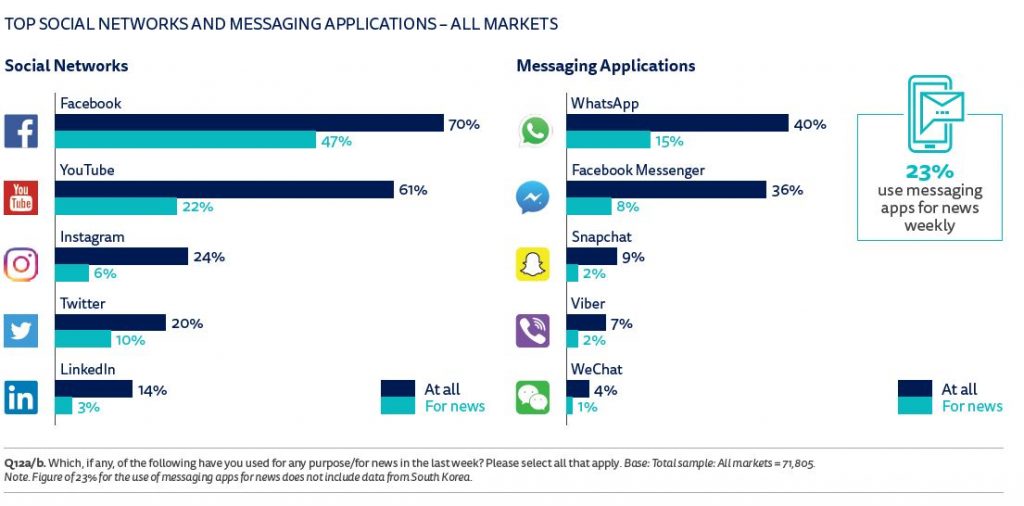 reuters-social-apps-news-source-2017