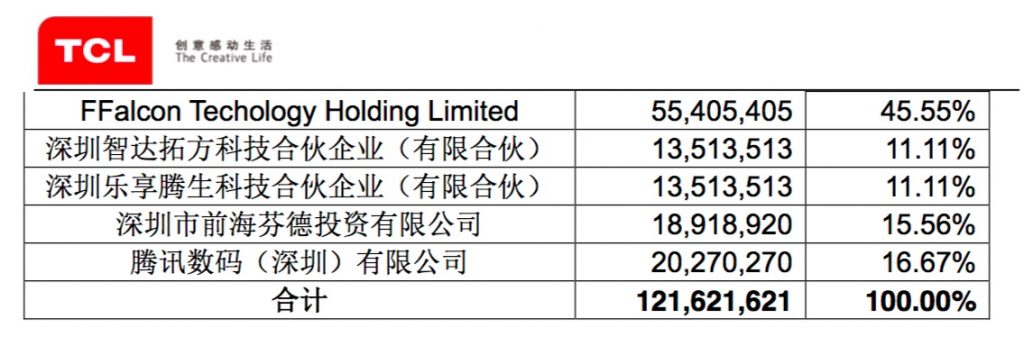 tcl-multimedia-tencent