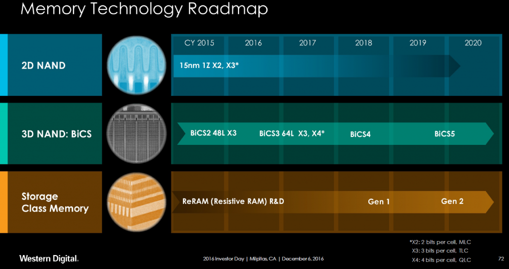 westerndigital-memory-nand-roadmap